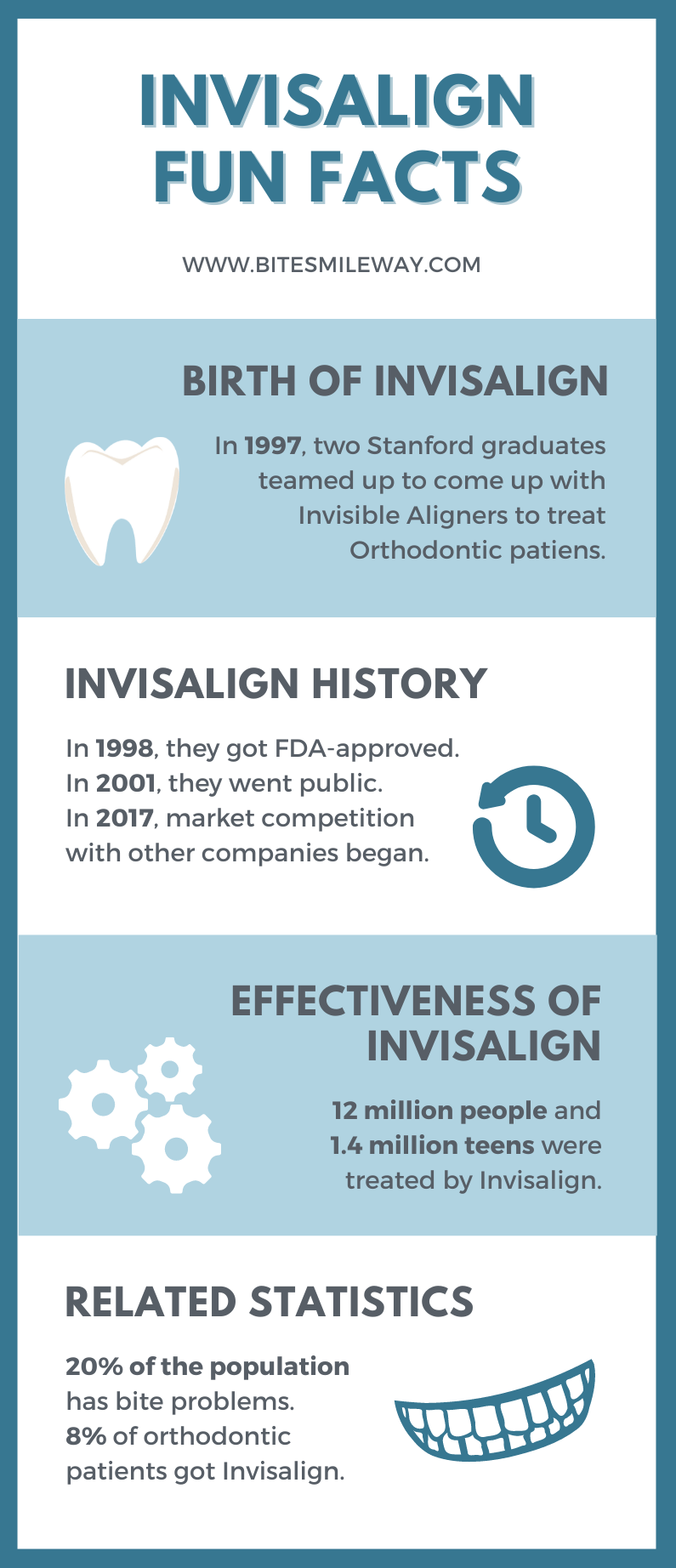Fun Facts About Invisalign